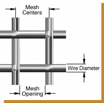 Plain Weave Wire Mesh Measurements